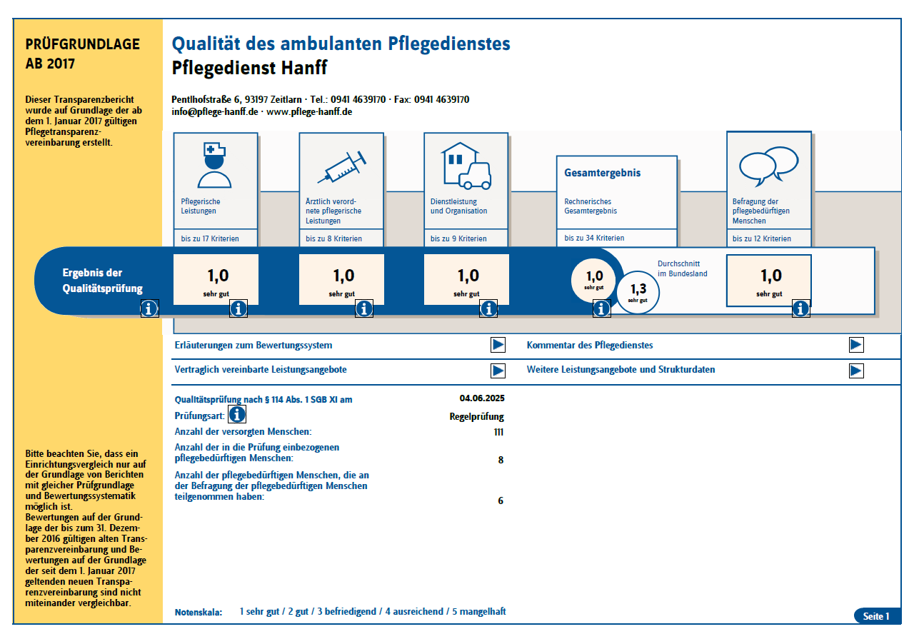MDK Ergebnis 2025 – Pflegedienst Hanff